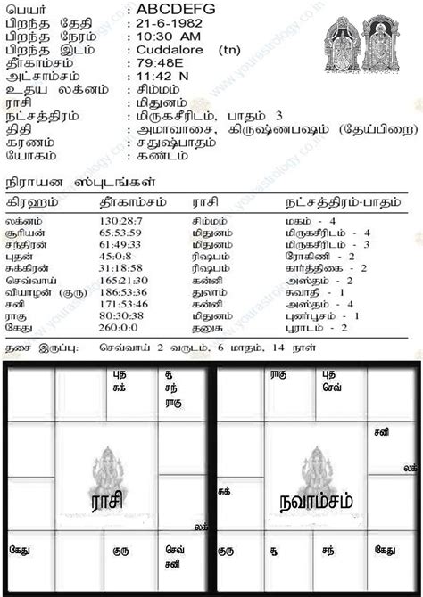 FREE TAMIL HOROSCOPE ONLINE BIRTH CHART。